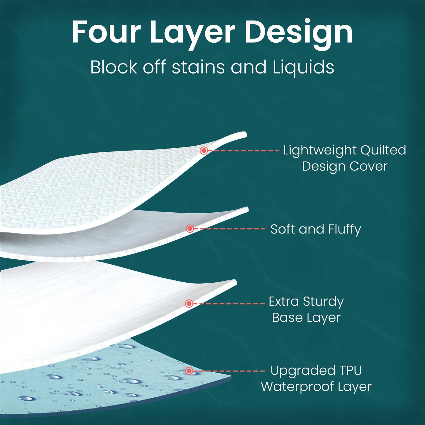 Waterproof Mattress Protector Deep Pocket Mattress Cover: King